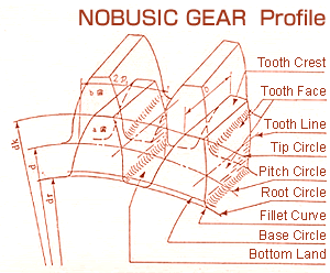 Nobusic Gear Profile